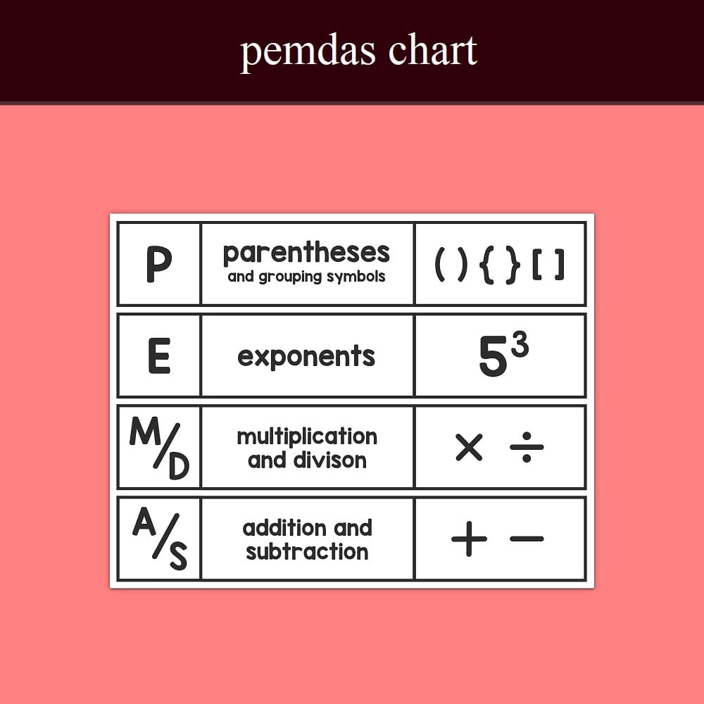 PEMDAS Chart Photos