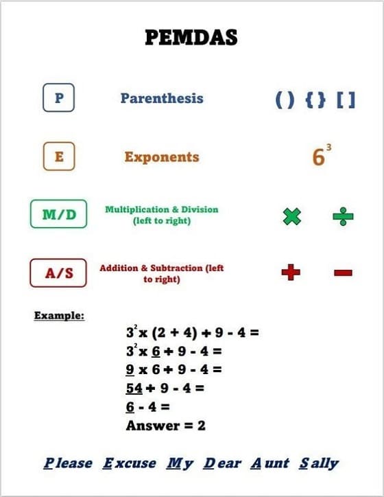 PEMDAS Chart Picture