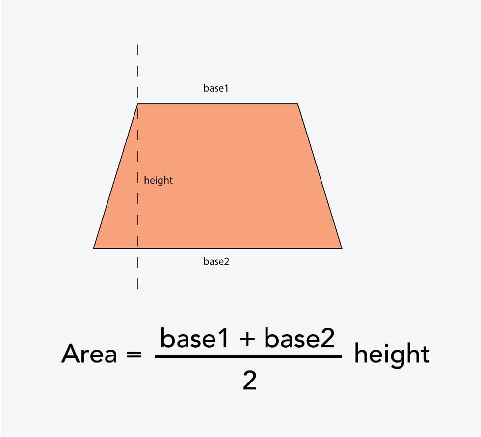 Perfect Area of a Trapezoid