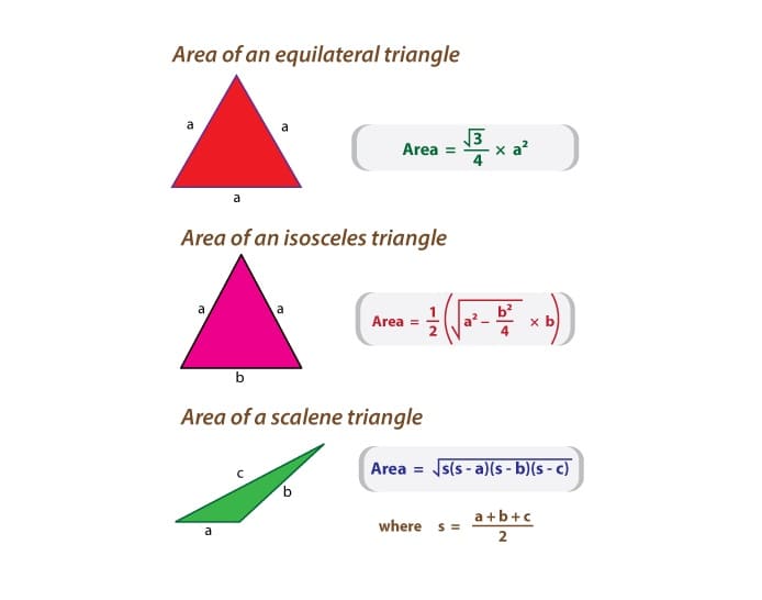 Perfect Area of a Triangle