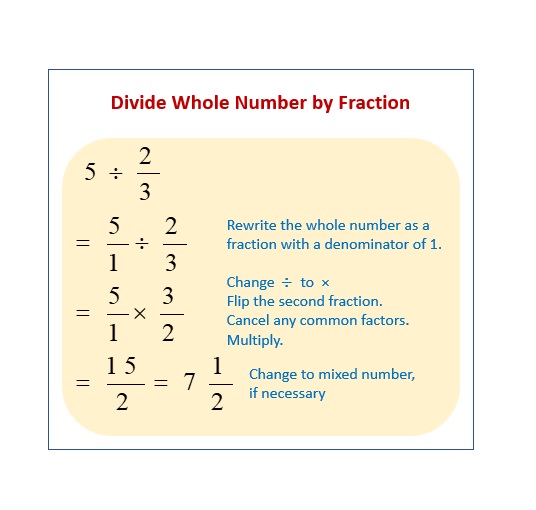 Perfect Dividing Fractions Worksheet