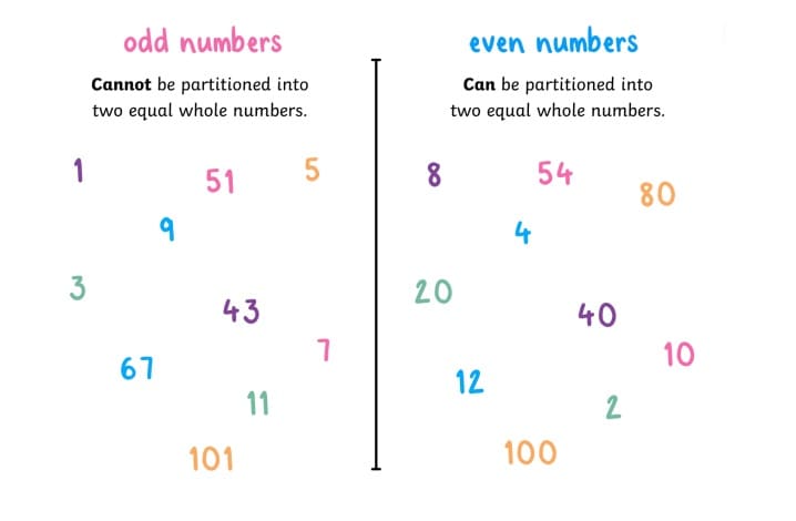 Perfect Even and Odd Worksheet