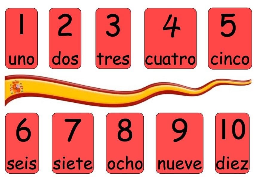 Perfect Numbers in Spanish