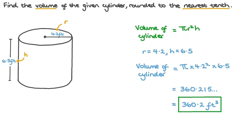 Perfect Volume of a Cylinder