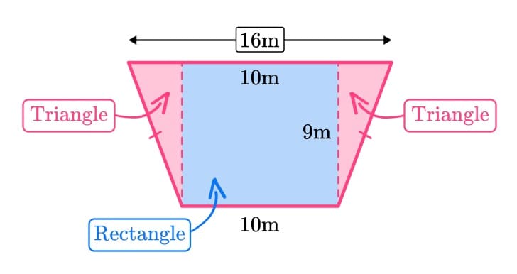 Area of a Trapezoid