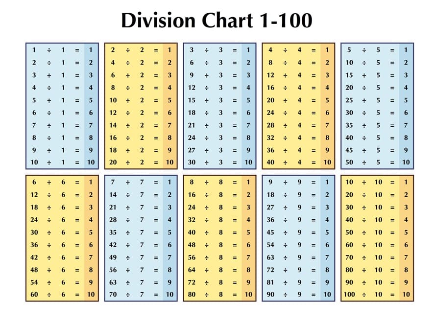 Simple Division Chart