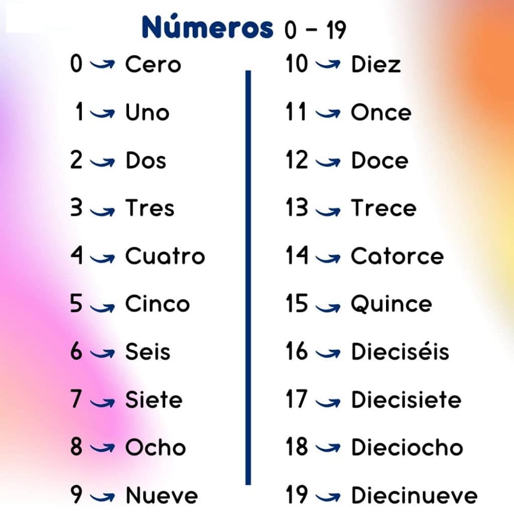 Simple Numbers in Spanish