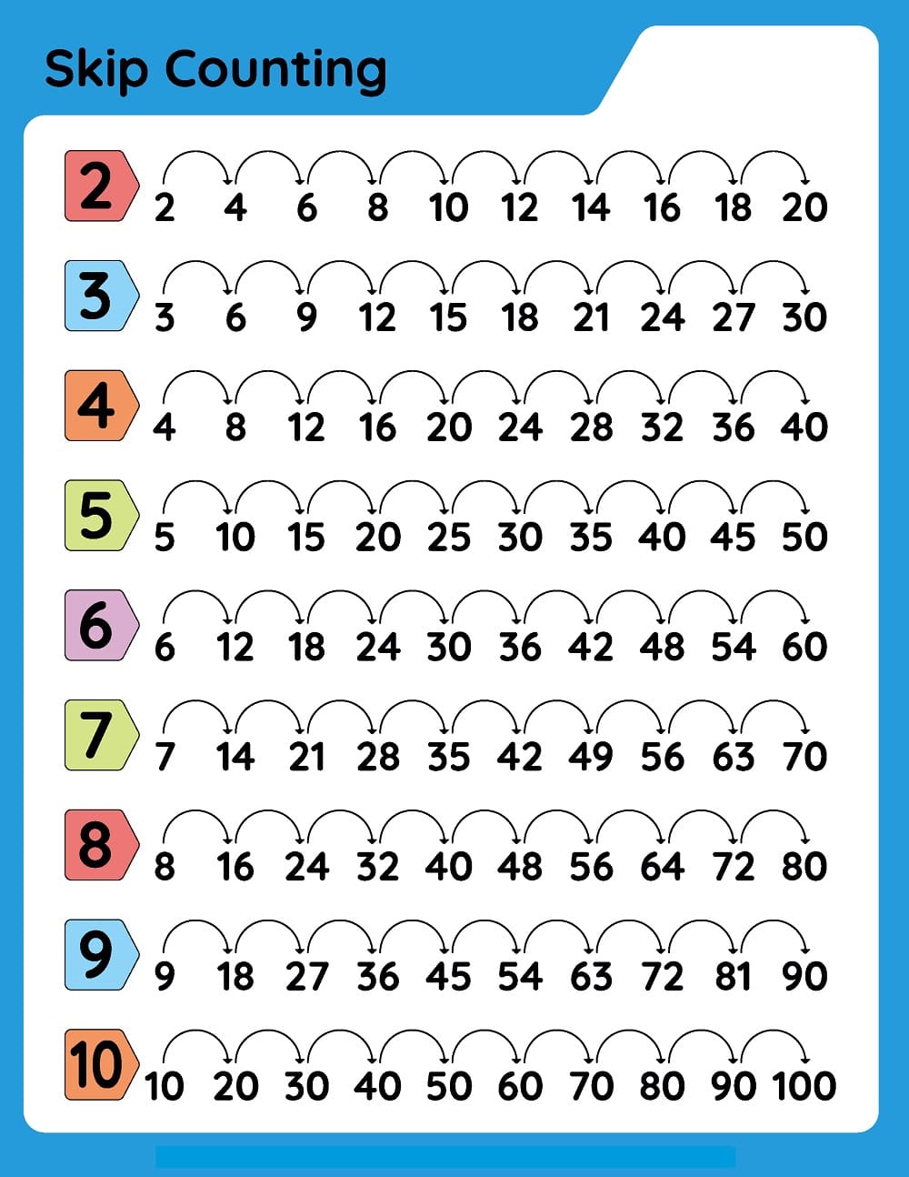 Skip Counting Worksheet Free