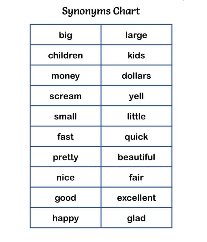 Synonyms and Antonyms Worksheet Free Images