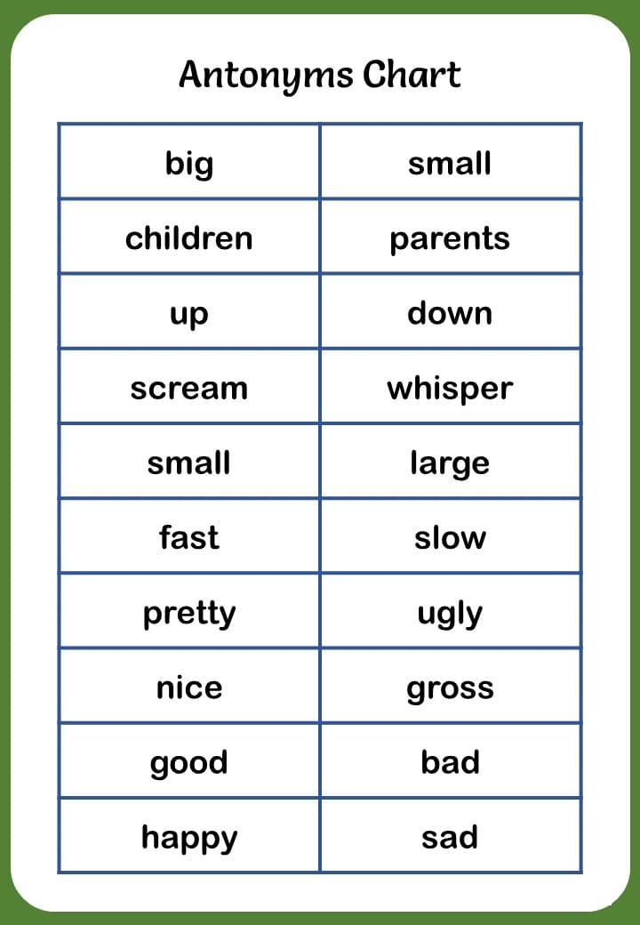 Synonyms and Antonyms Worksheet Photo Download