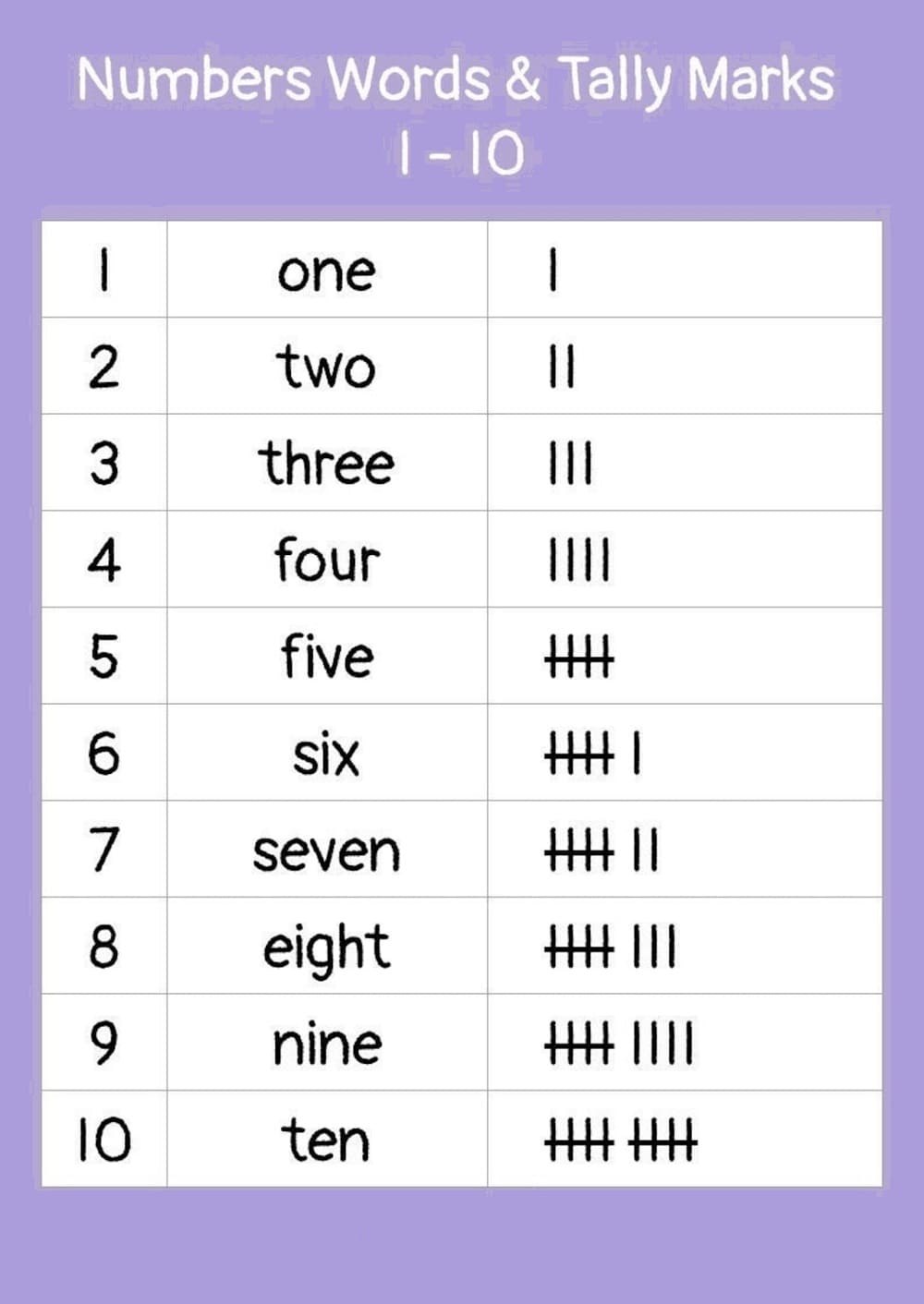 Tally Mark Worksheet Pictures