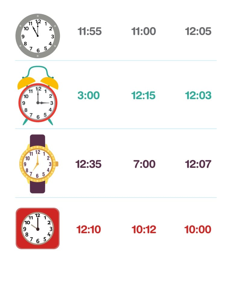 Telling Time Worksheet For Fun