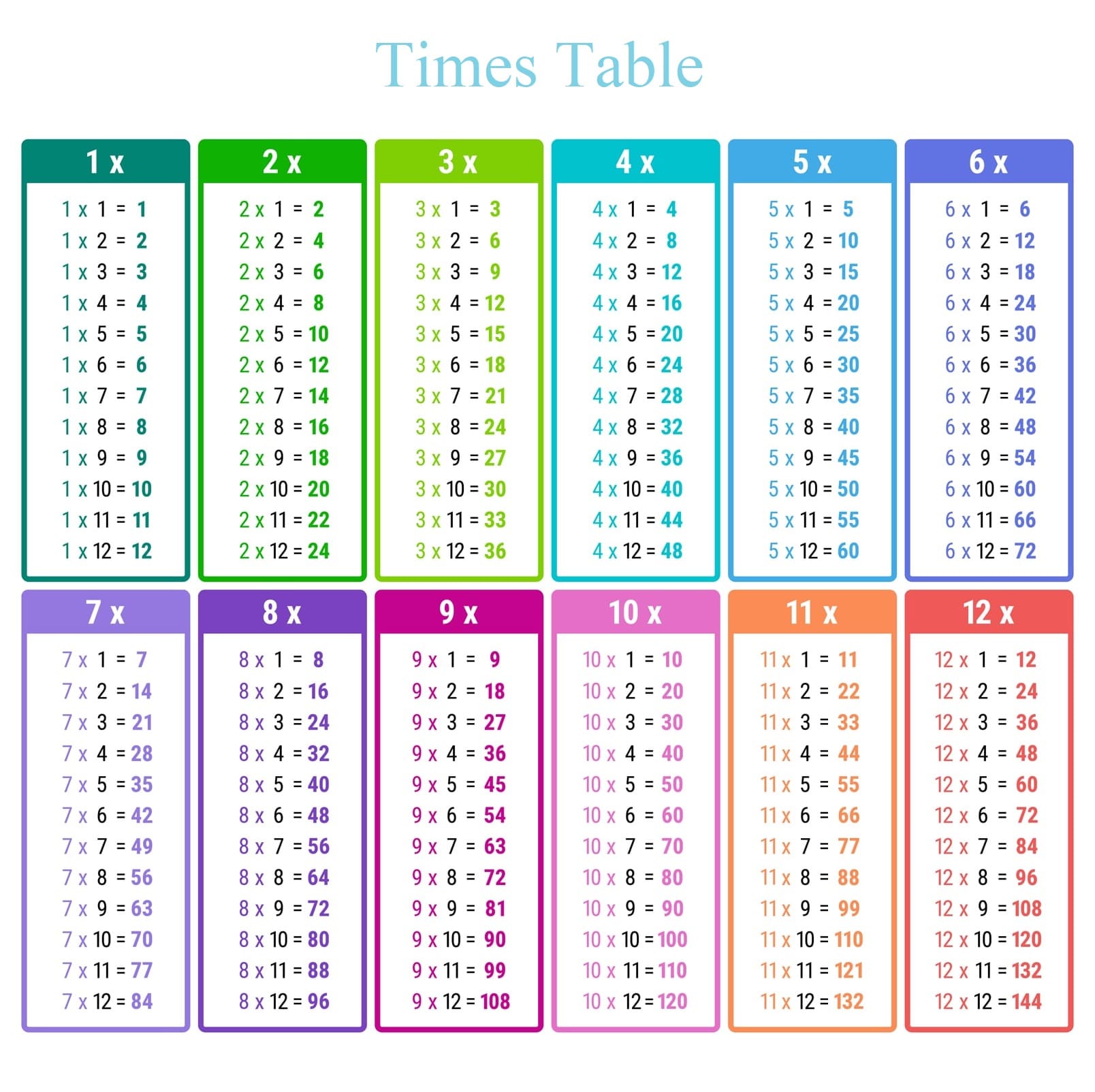 Times Table Chart Download Free