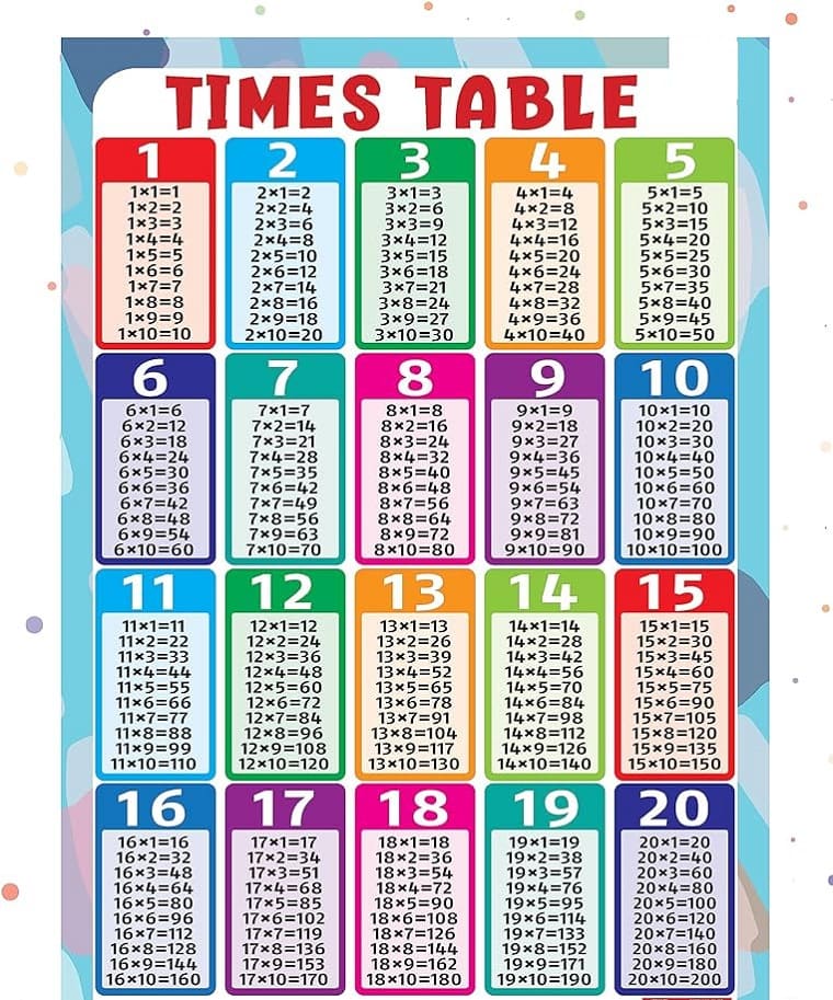 Times Table Chart Download