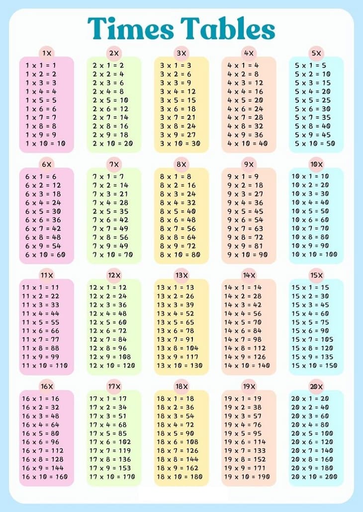 Times Table Chart For Free