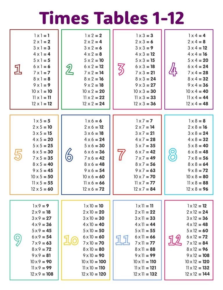 Times Table Chart For Fun