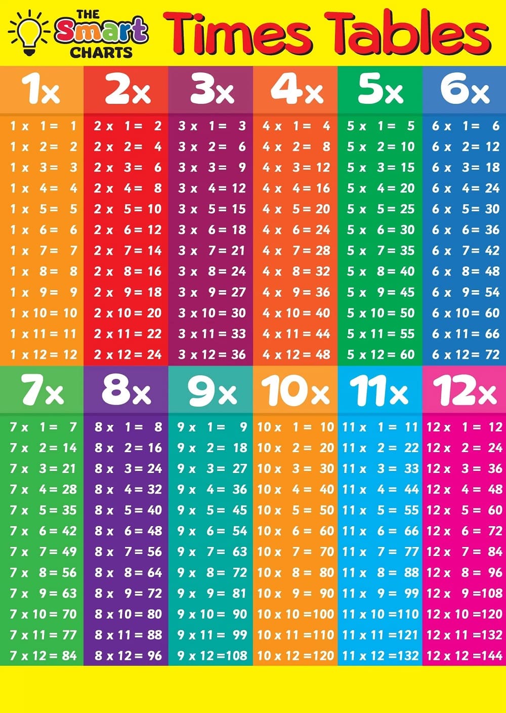 Times Table Chart For Kid