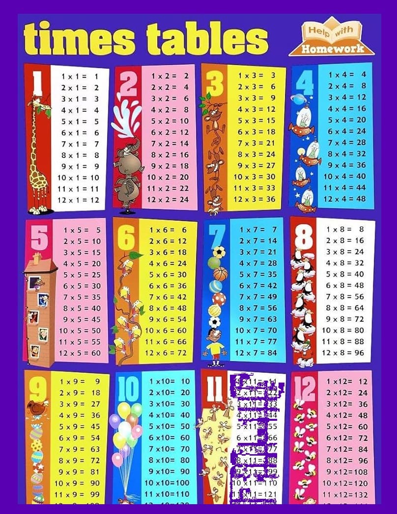 Times Table Chart For Kids