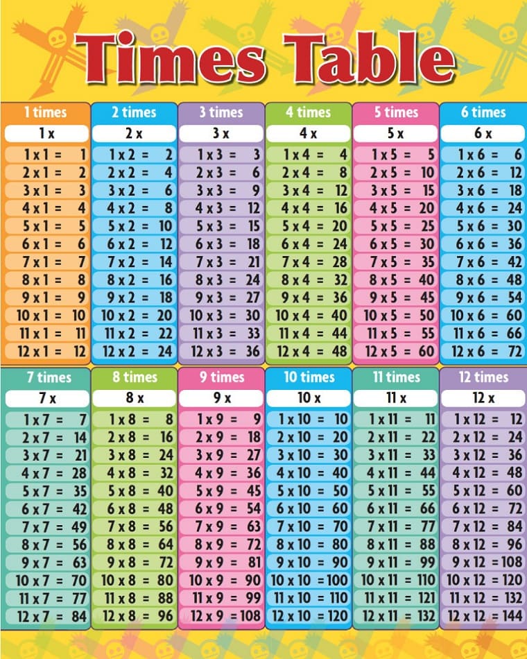 Times Table Chart Free Download