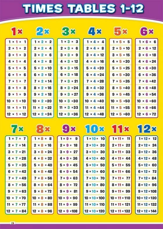 Times Table Chart Free For Kids