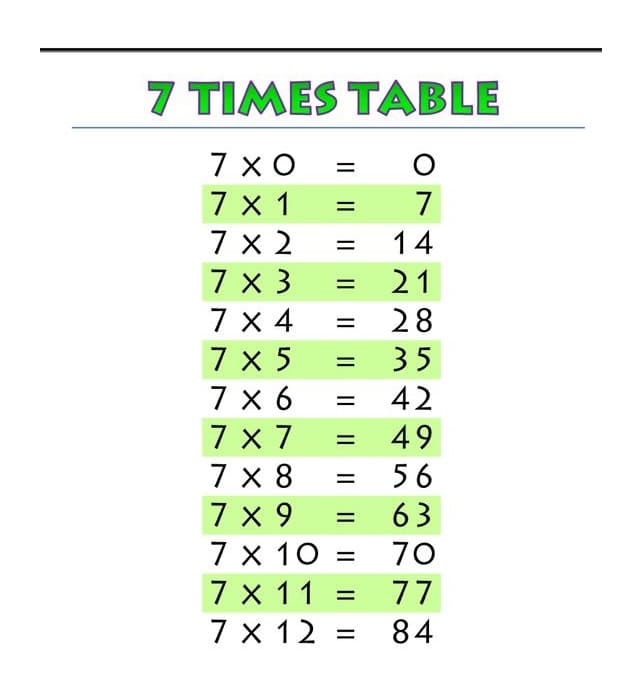 Times Table Chart Free Image