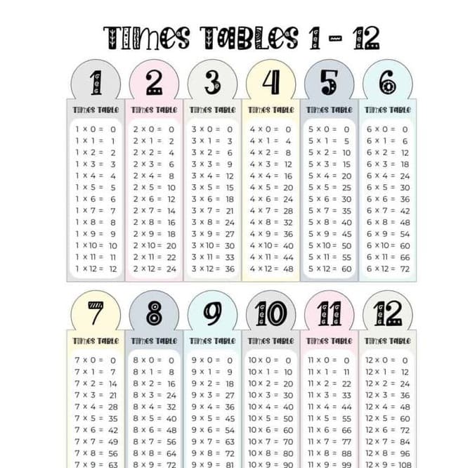 Times Table Chart Free Images