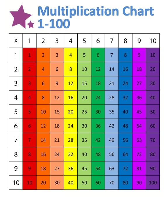 Times Table Chart Free Photo