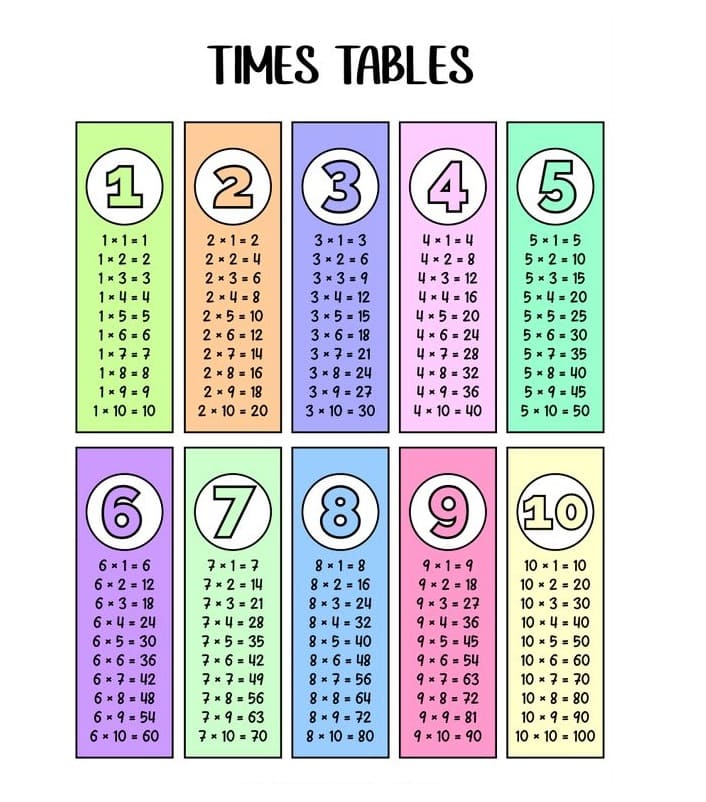 Times Table Charts