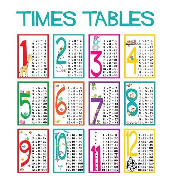 Times Table Chart Free Pictures