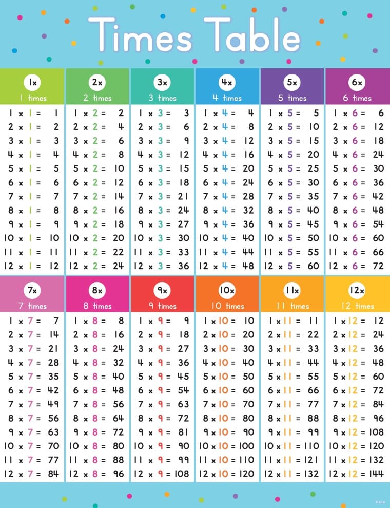 Times Table Chart Free