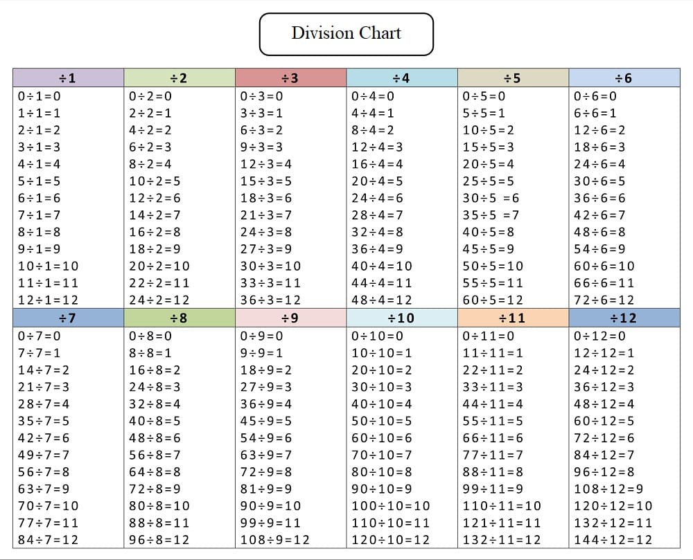 Division Chart