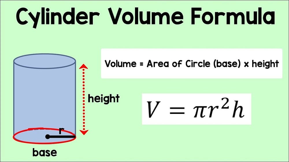 Volume of a Cylinder Basic