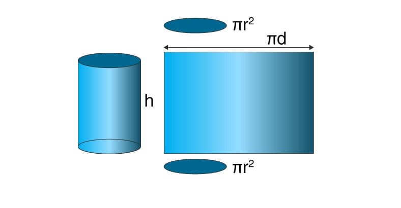 Volume of a Cylinder For Free