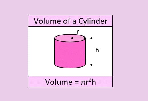 Volume of a Cylinder For Girl