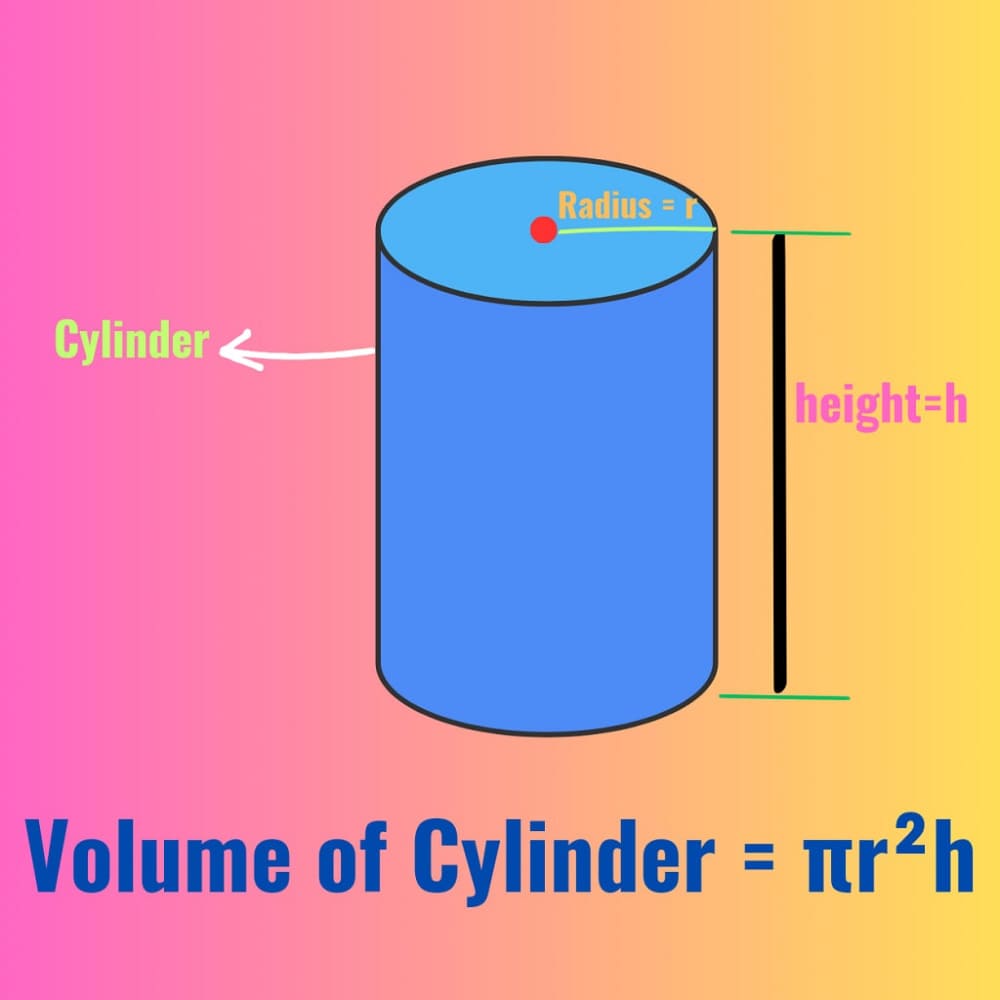 Volume of a Cylinder For Kids