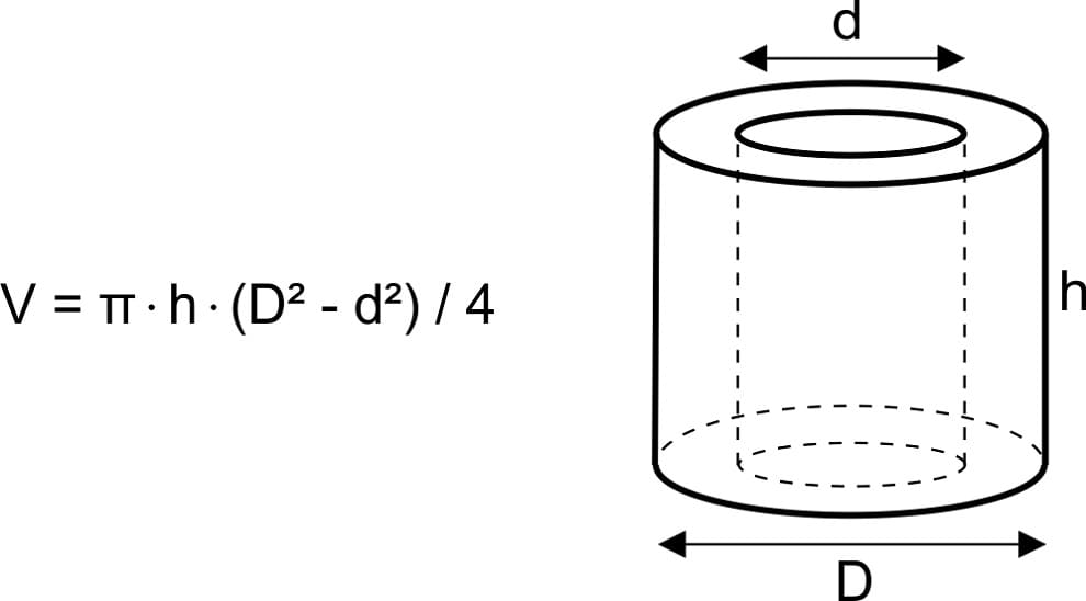 Volume of a Cylinder Free Photo