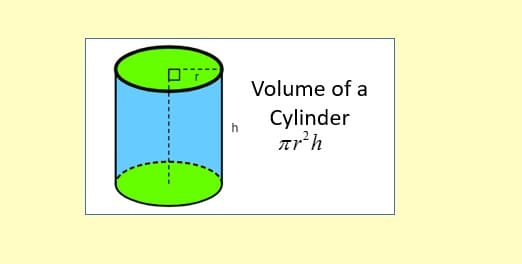 Volume of a Cylinder Free Photos