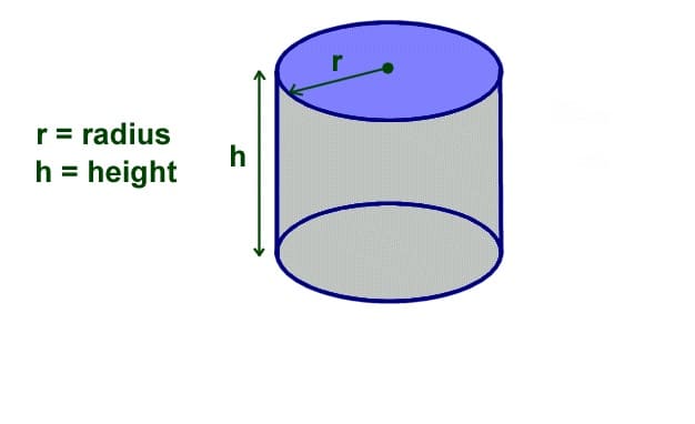 Volume of a Cylinder Free Pictures