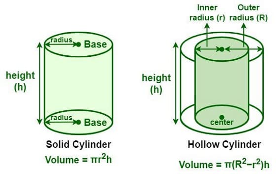 Volume of a Cylinder Free