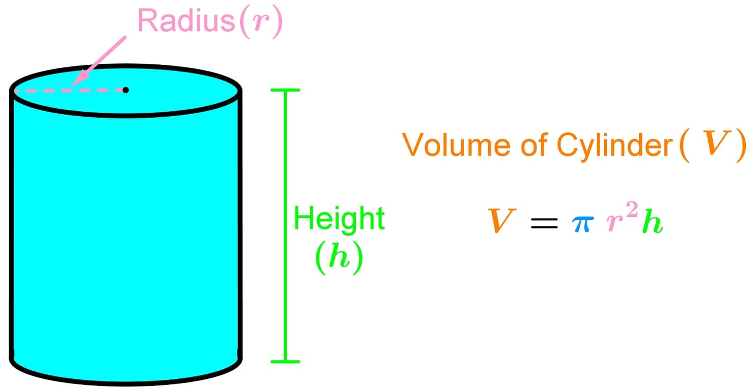 Volume of a Cylinder Image