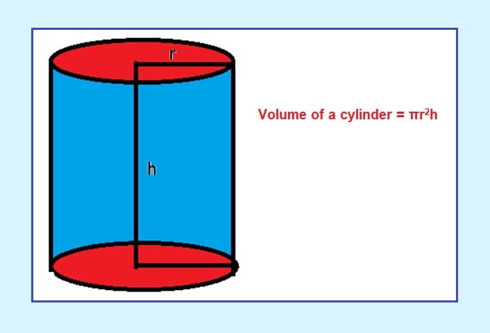 Volume of a Cylinder Images