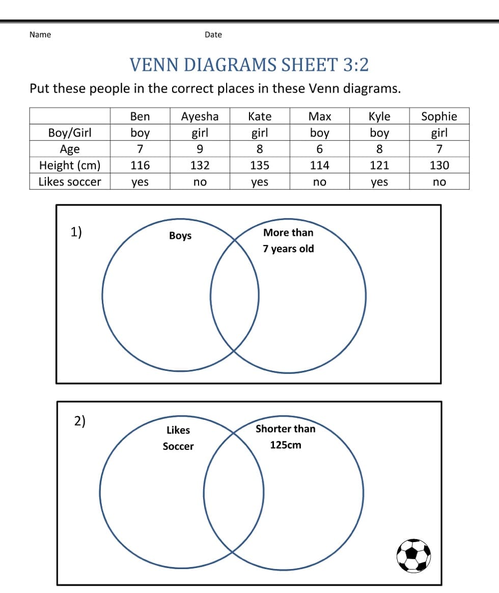 Free Venn Diagram Worksheet Image