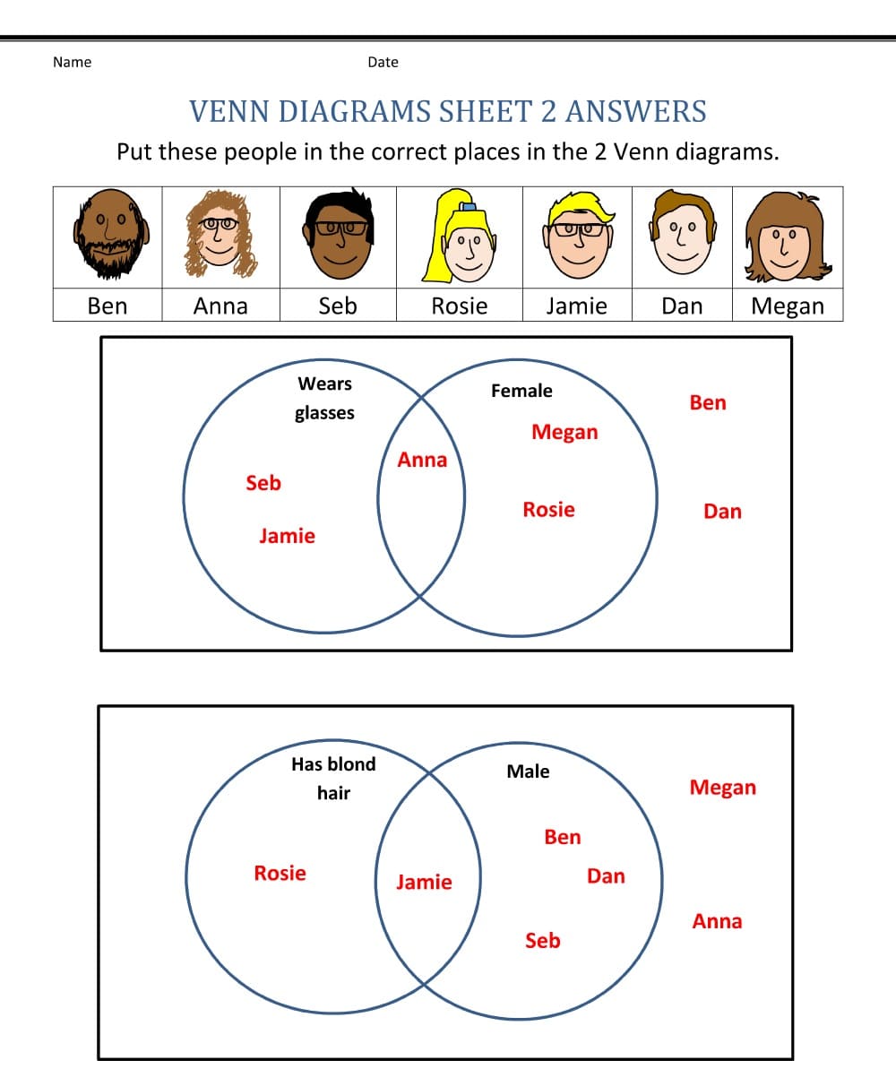 Kids Venn Diagram Worksheet