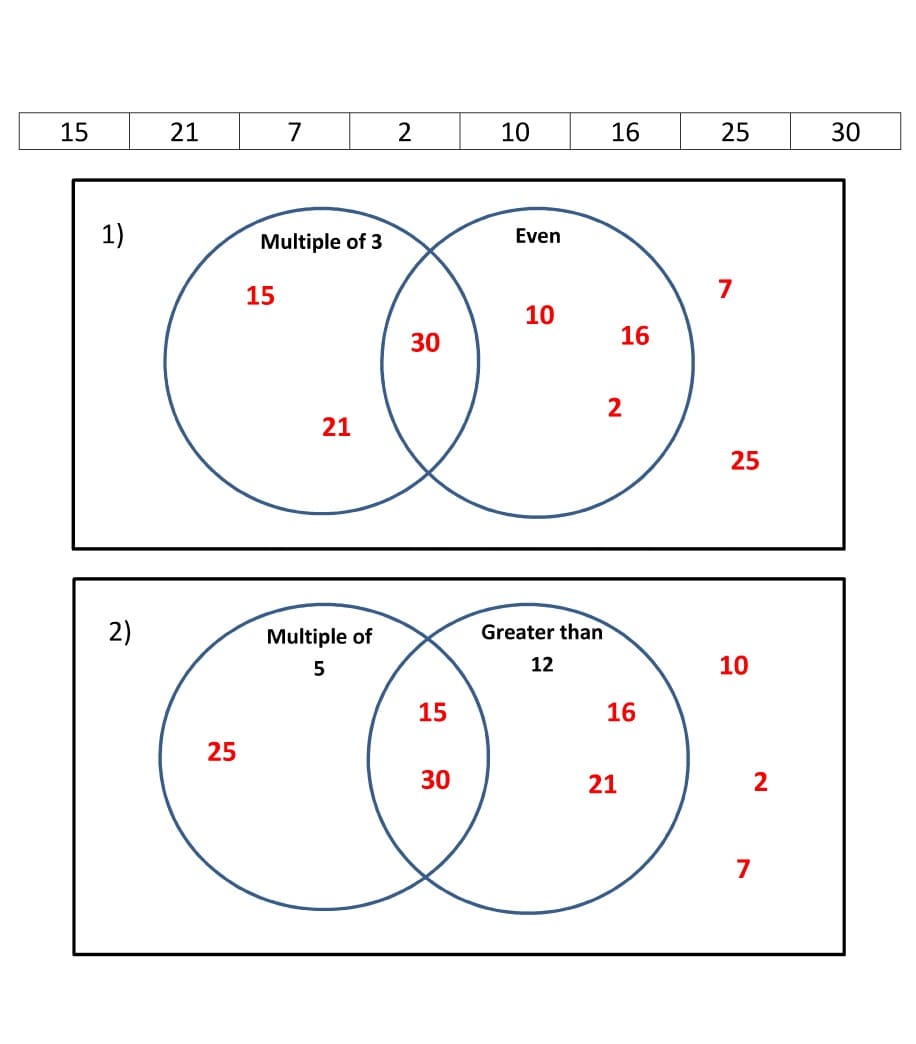 Normal Venn Diagram Worksheet