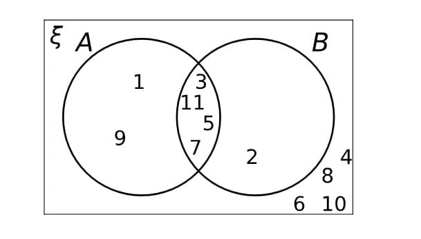 Venn Diagram Worksheet Download Free