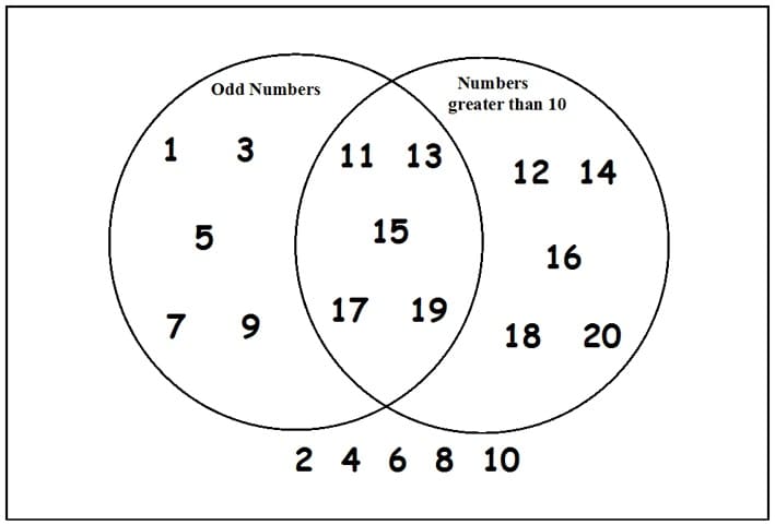 Venn Diagram Worksheet Download