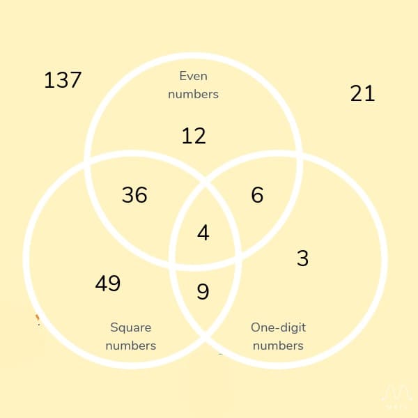 Venn Diagram Worksheet For Fun