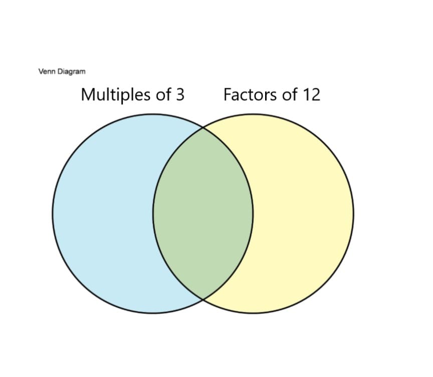 Venn Diagram Worksheet Free Download