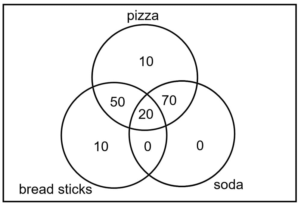 Venn Diagram Worksheet Free Photos