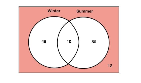 Venn Diagram Worksheet Free Picture